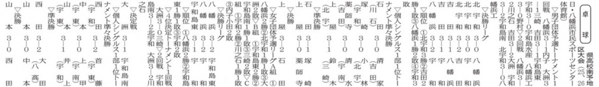 20260428 卓球南予地区大会