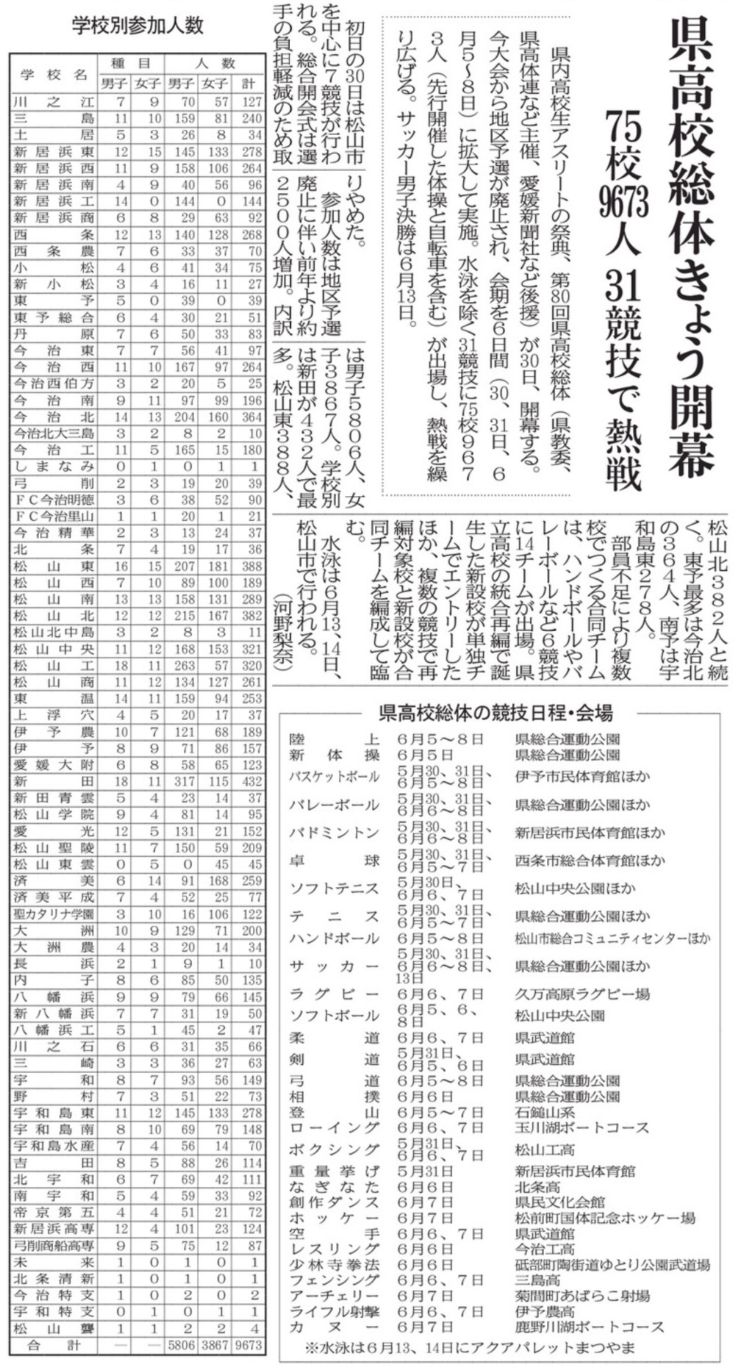 20260530 県高校総体開幕