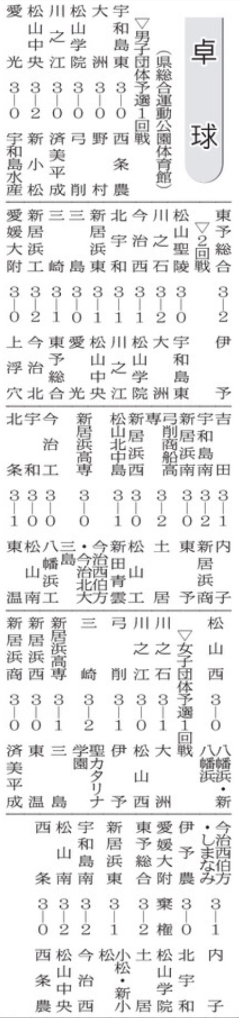 20260531 県総体卓球