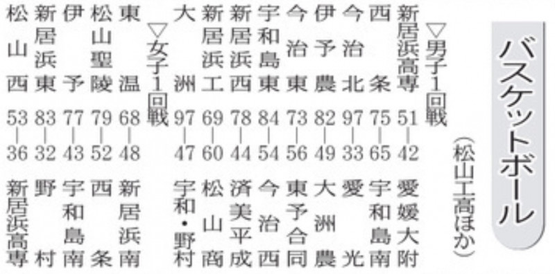 20260531 県総体バスケ