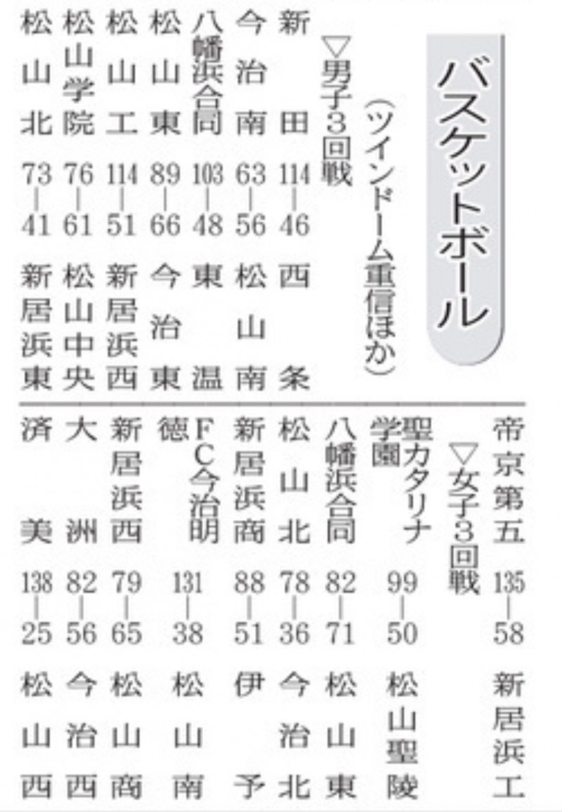 20260606 バスケットボール