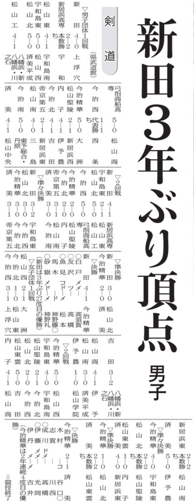 20260607 剣道