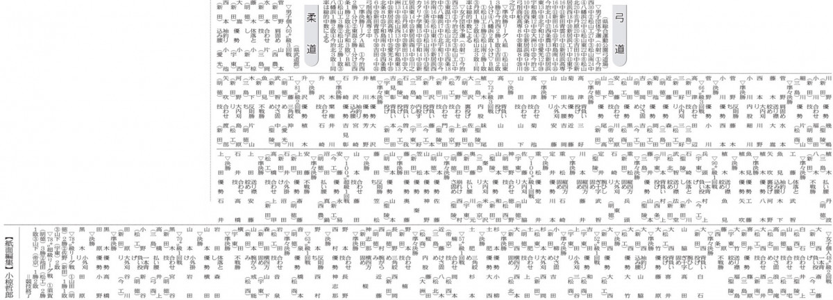 20260608 柔道弓道