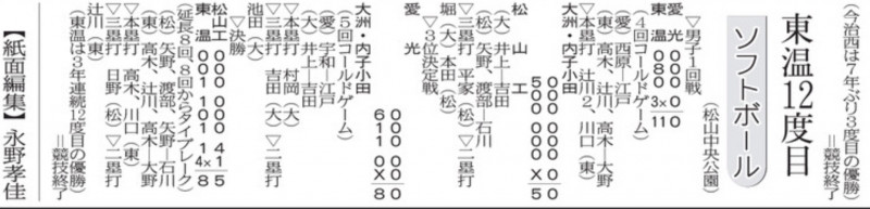 20260609 ソフトボール
