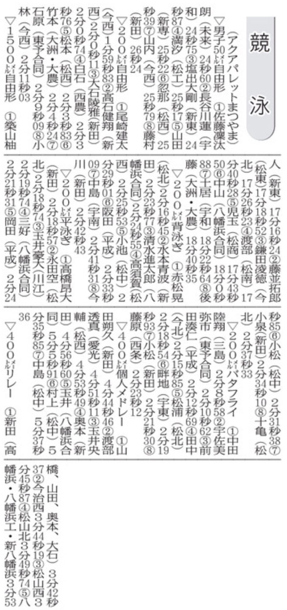 20260614 水泳(1)