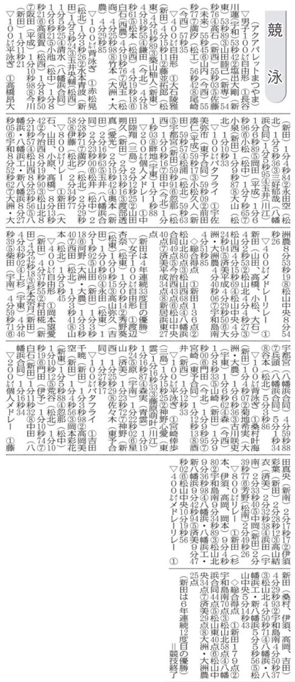 20260616 水泳