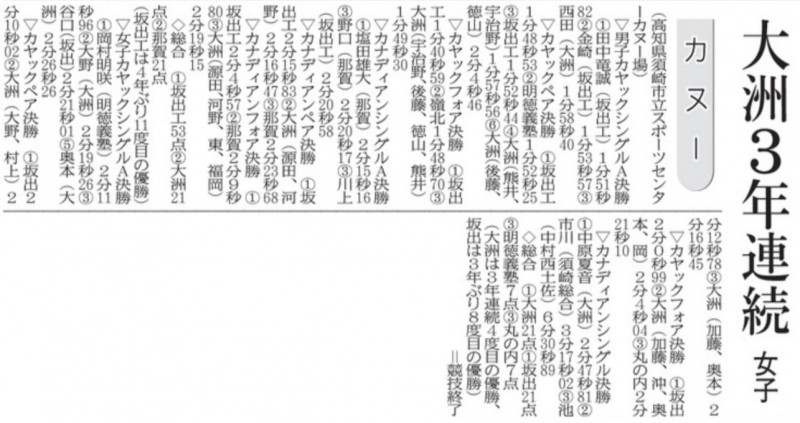 20260622 四国総体カヌー 