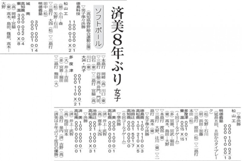 20260622 四国総体ソフトボール