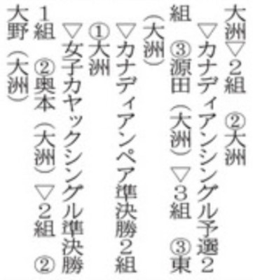 20260621 四国総体カヌー2 