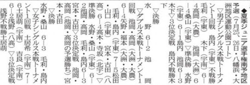 20260808 テニス夏季ジュニア南予地区