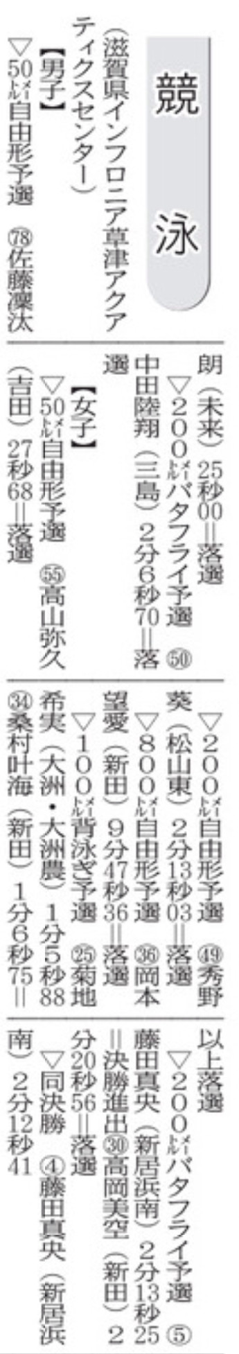 20260815 競泳1