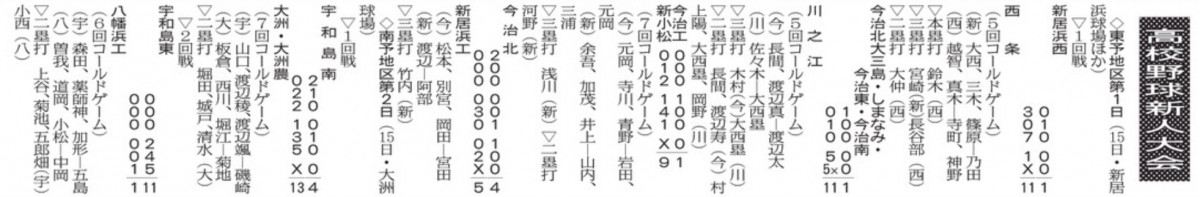 20260816 野球部新人戦 対宇和島南