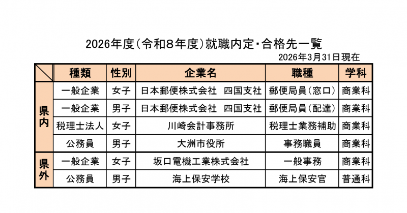 R7_入試・就職合格状況_ページ_2
