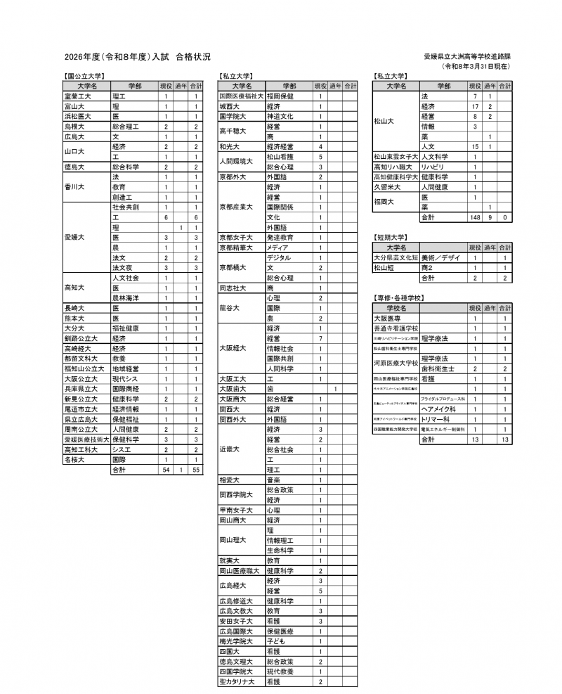 R7_入試・就職合格状況_ページ_1