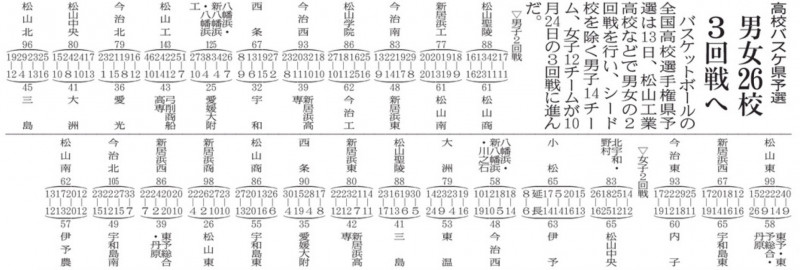 20260915 バスケ２回戦結果